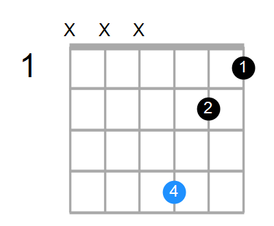 Bsus2b5 Chord